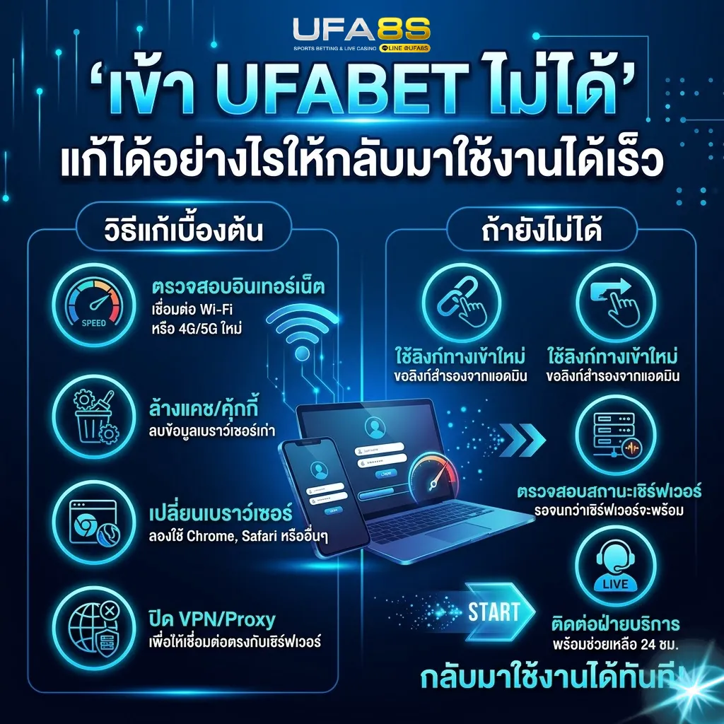 เข้า UFABET ไม่ได้