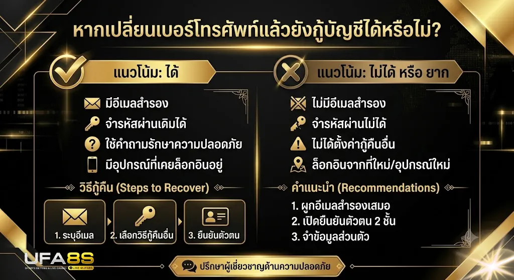 ลืมรหัสผ่าน UFABET