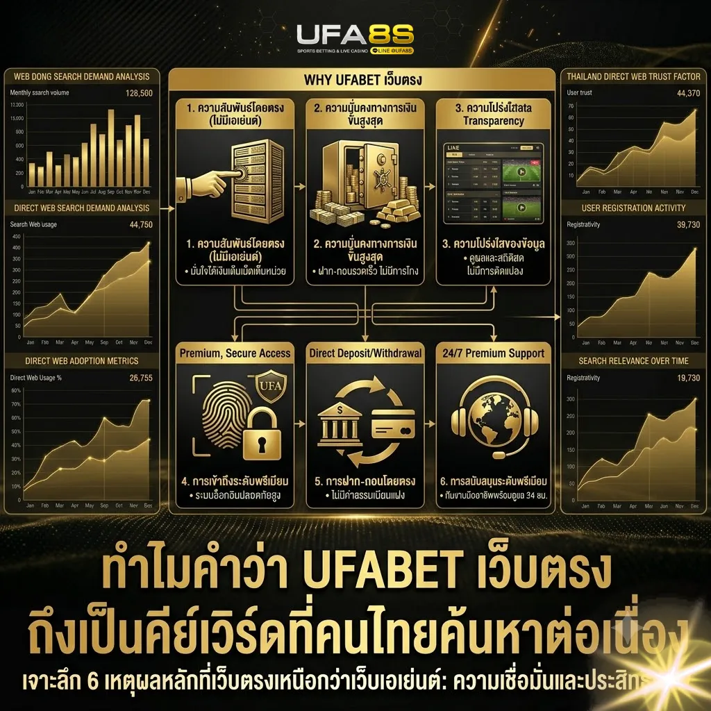 UFABET เว็บตรง