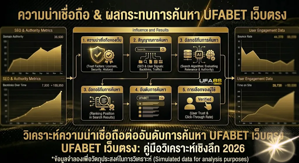 UFABET ไม่ผ่านเอเยนต์