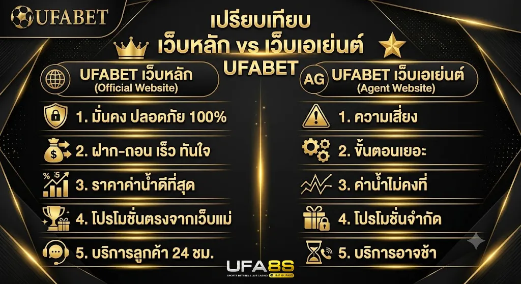 UFABET เว็บหลัก กับ เว็บเอเย่นต์