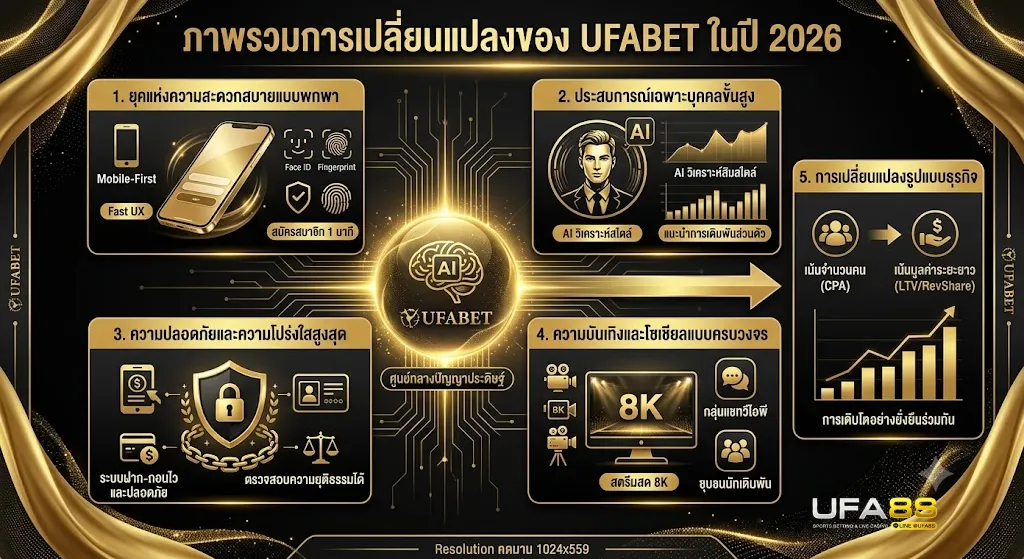 อนาคตของ UFABET